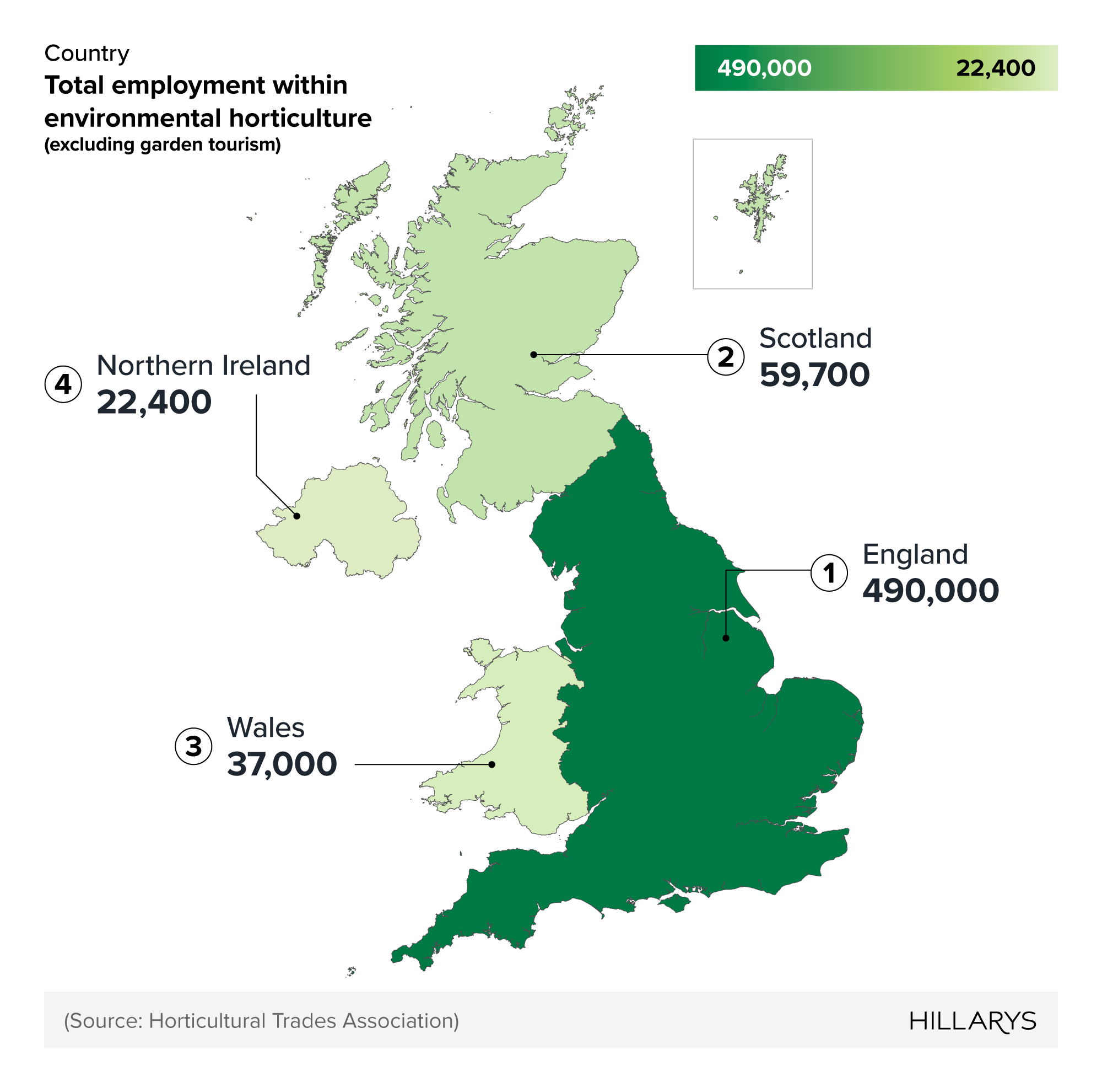 Map graphic showing the total employment in the environmental horticulture industry by UK country.